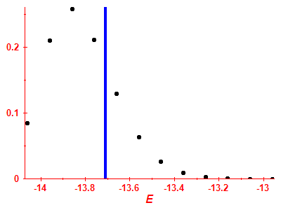 Strength function